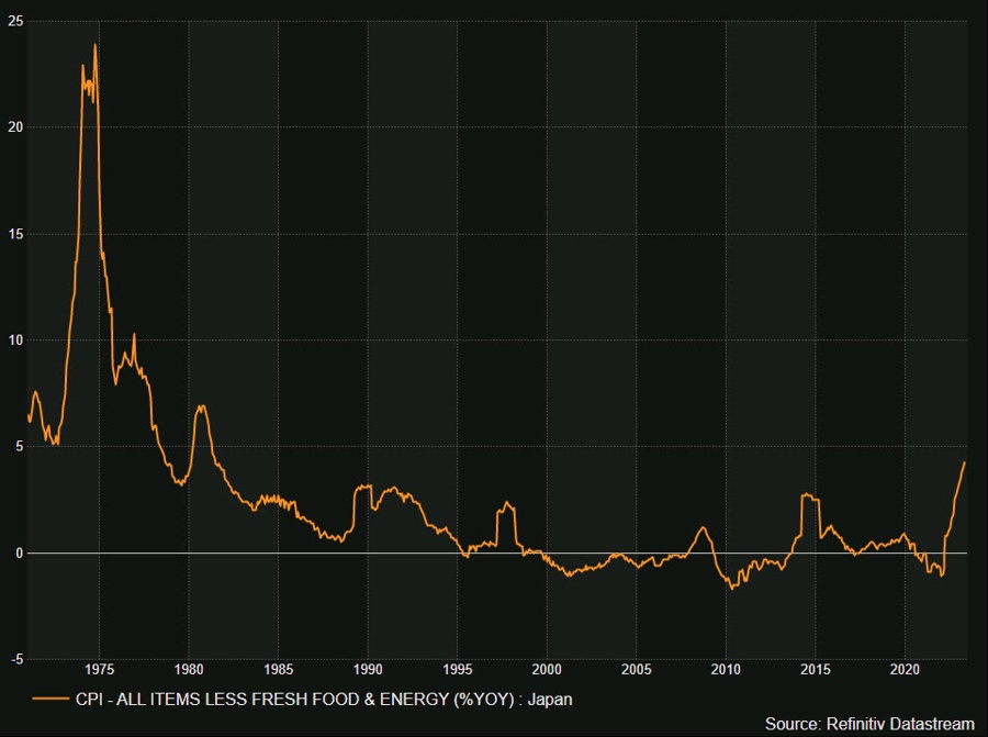 Cracks have appeared in the Japanese yield curve control dam Forexlive